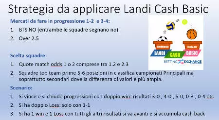Video Strategia Over 2.5 e BTS NO per il Landi Cash Basic