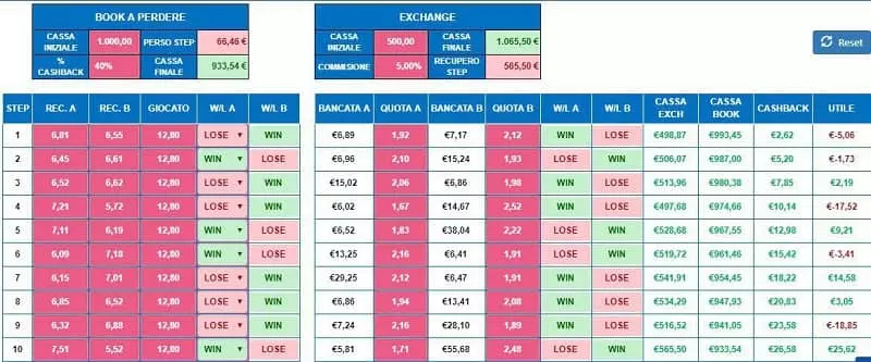 aggiornamento cash back e cash back vip