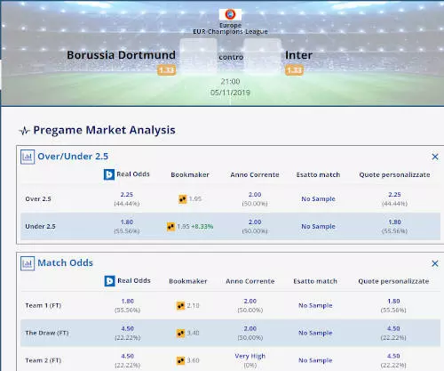 Analisi pre match Borussia Dortmund Inter 5 novembre 2019 Uefa Europa League