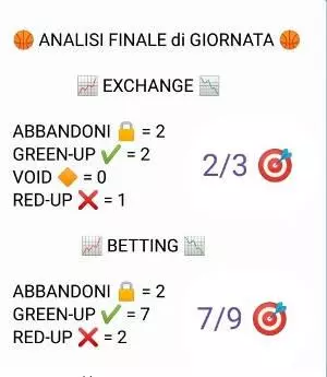 analisi basket NBA 27 ottobre 2018