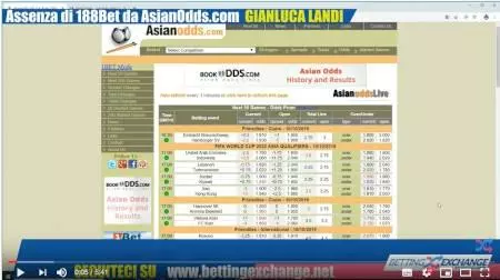 Assenza della modalità 188bet da Asianodds.com