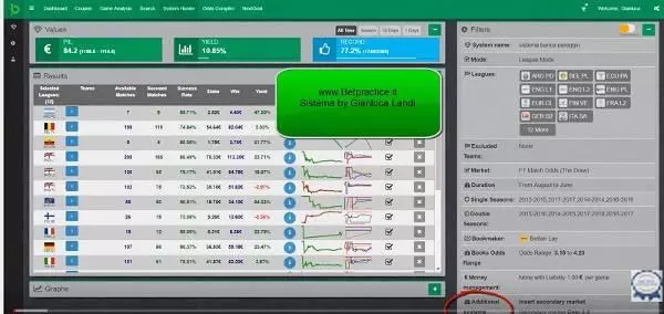Bancare pareggio incrociato con over 2.5