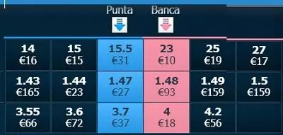 Non bancare a quote alte | La responsabilità è troppo alta