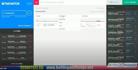 Betmonitor .com dropping odds sure bets