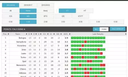 btfstats.com sito analisi grafica partita