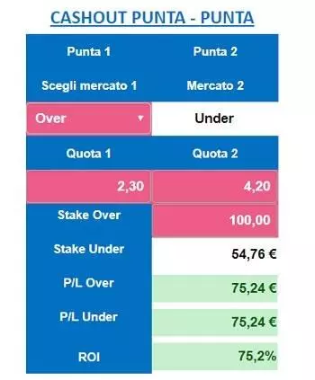 Video guida utilizzo calcolatore Cash out Punta-Punta su due bookmaker