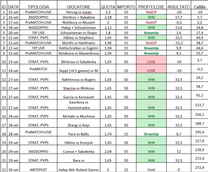 canale tennis risultati settembre 2020