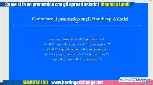Come fare un pronostico con gli spread asiatici