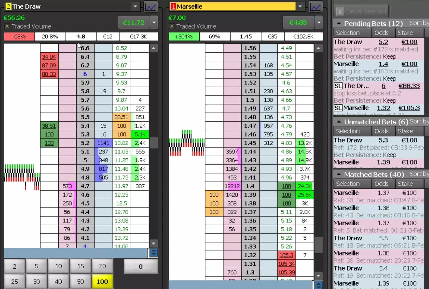 draw balance pareggio chiusura marsiglia metz draw balance pareggio chiusura marsiglia metz
