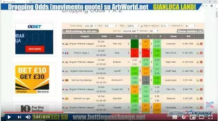 Dropping odds movimento delle quote arbworld.net