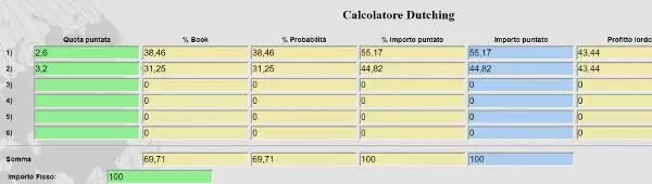 dutching esempio pallavolo tips