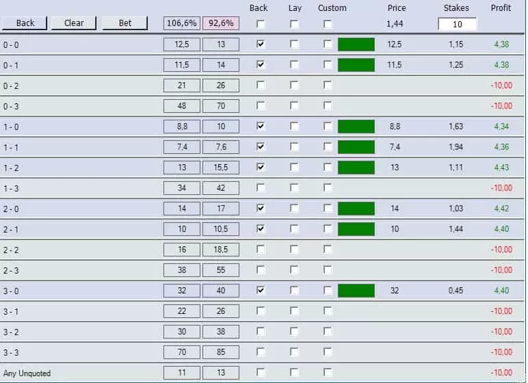 Dutching-cómo-utilizarlo-apuestas 