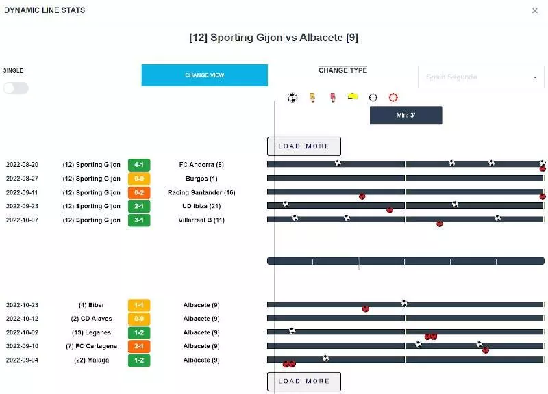 Dynamic Line Stats ScoreTrend