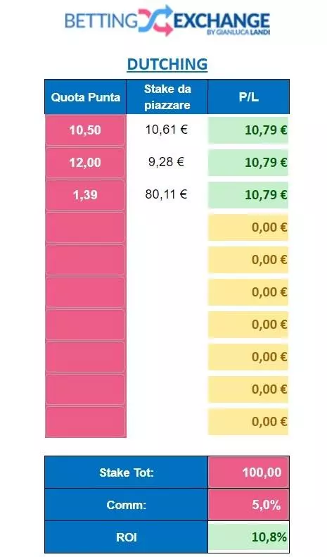 esempio dutching squadra favorita casa
