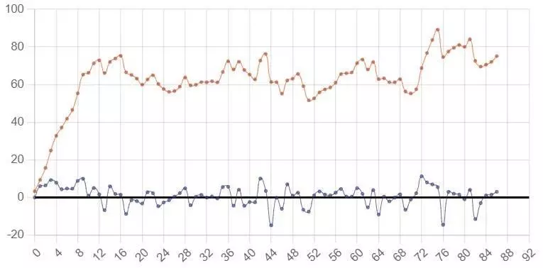 goal trend scoretrend