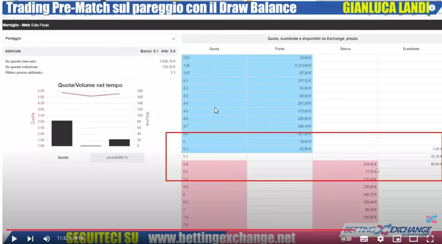 grafico trading pre-match marsiglia martedi grafico trading pre-match marsiglia martedi