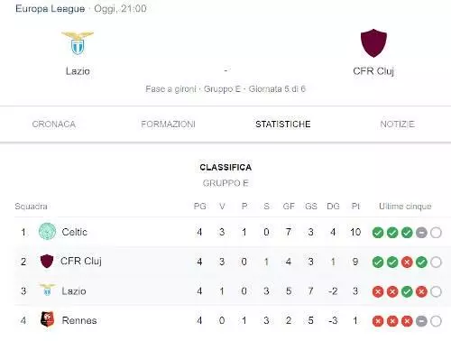 pronostico Lazio Cluj girone E di Europa League