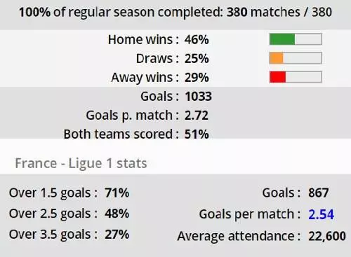 media goal campionato francese