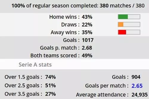 media goal campionato italiano