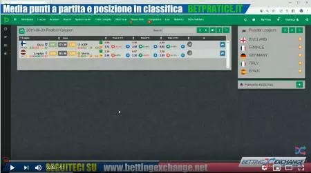 Media punti a partita e posizione in classifica in Betpractice