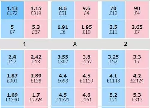 Il metodo è più importante delle strategie nel Trading Sportivo