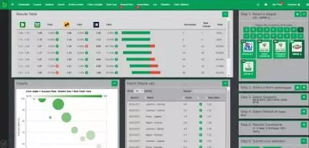 Odds Validator per testare le quote reali di Betpractice