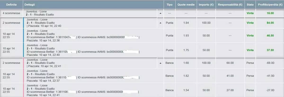 profitti-betfair-exchange-italia