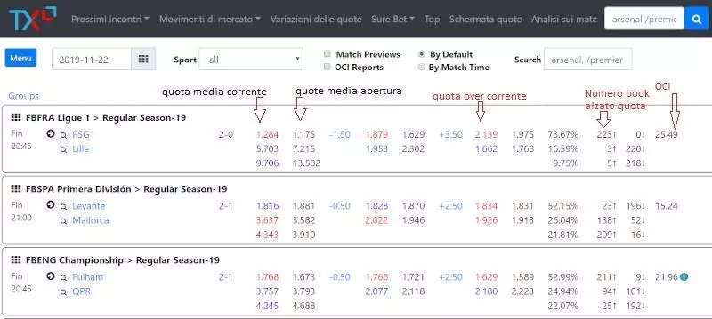 prossimi incontri tx markets spiegazione