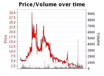 quota-alonso-formula-uno