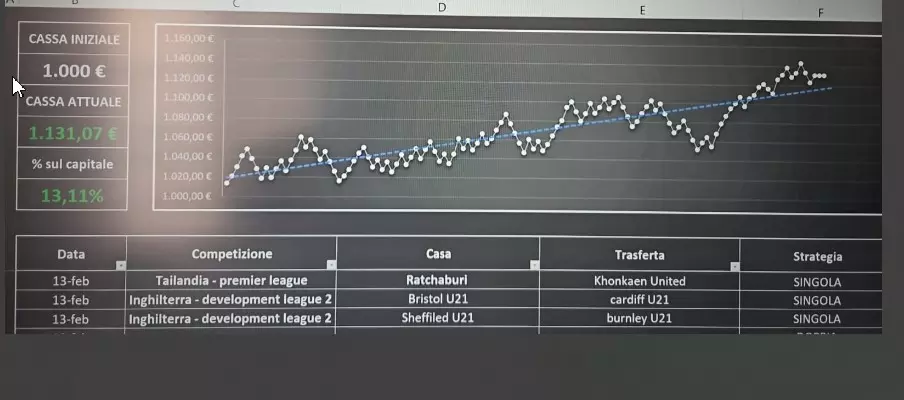 equity line pronostici asianodds scoretrend