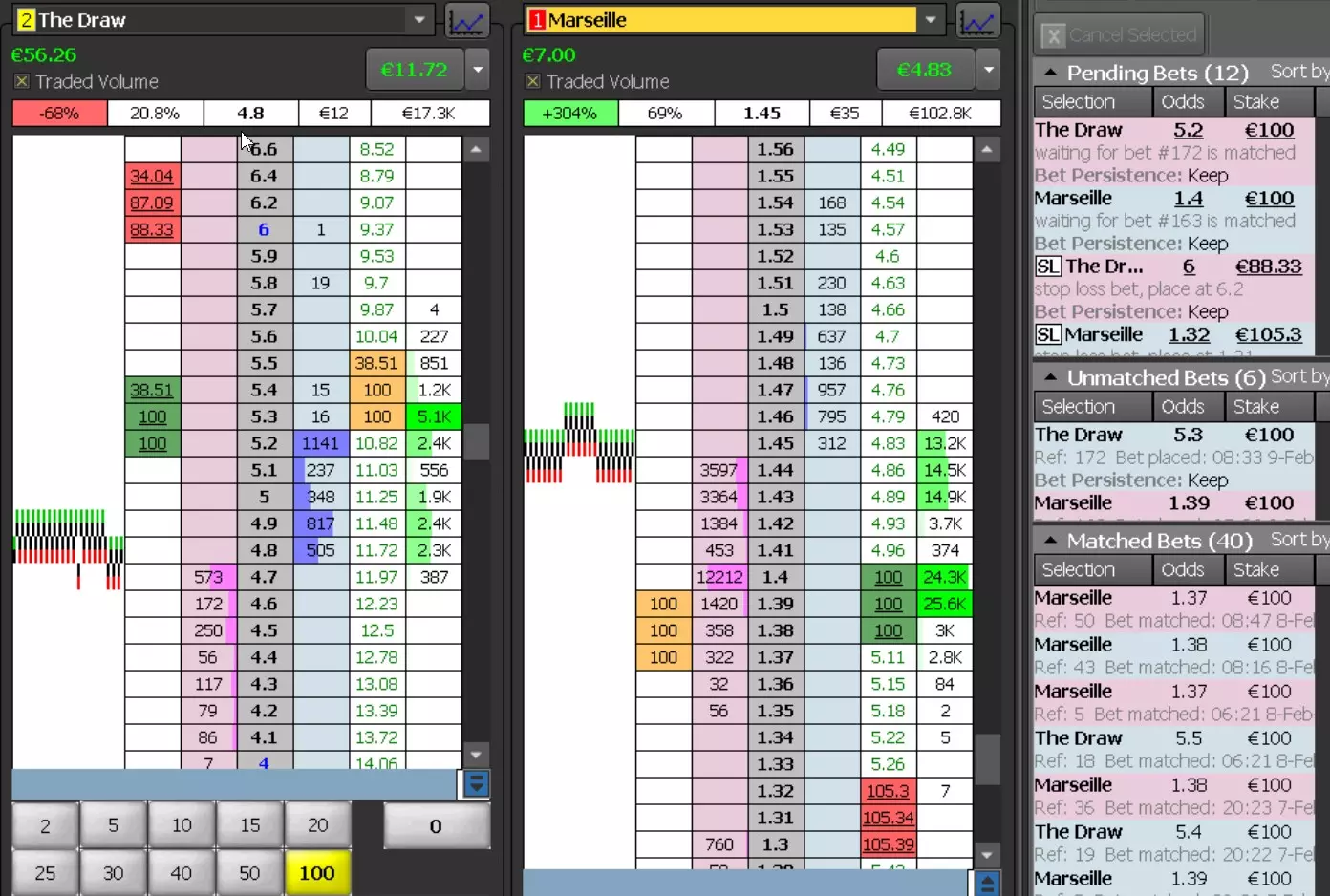 trading pre-match asianodds scoretrend draw balance