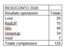 resoconto tennis 2020