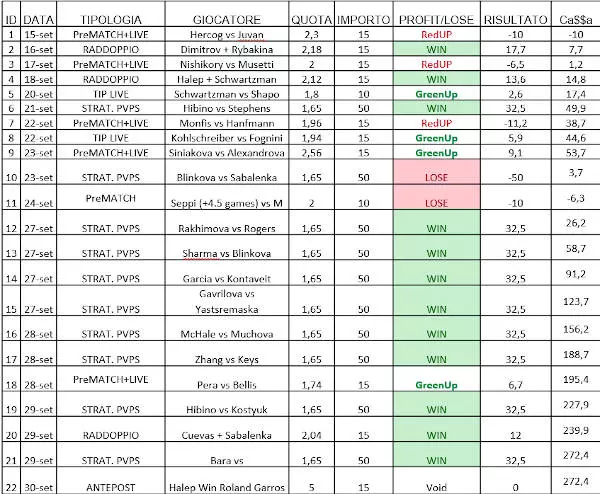 risultati-canale-tennis-pazza-anomala-stagione-post-lockdown