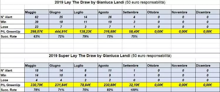 risultati alert e super alert lay the draw by gianluca landi