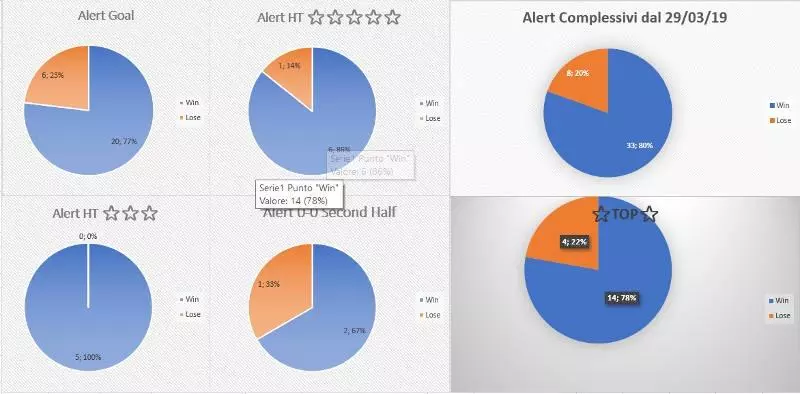 risultati alert goal gl dal 29 marzo 2019