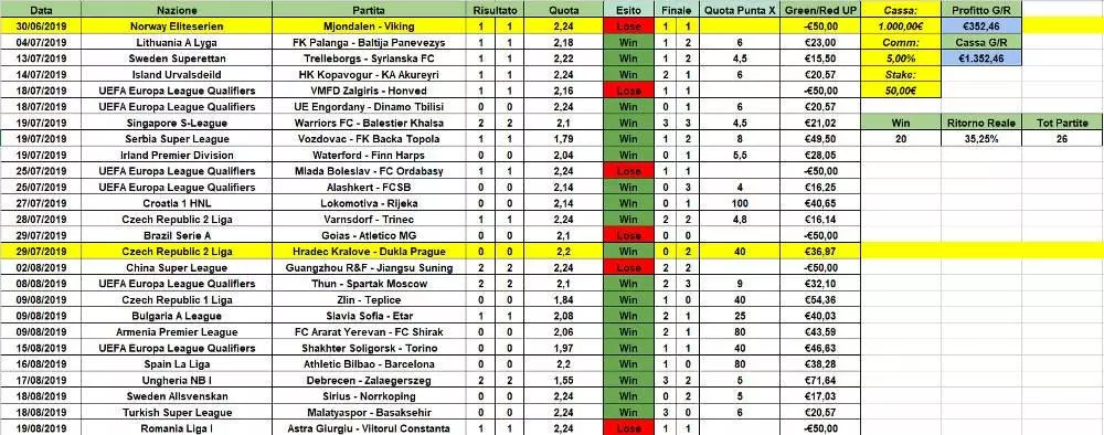 risultati alert lay the draw
