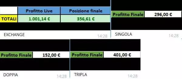 risultati basket mese di prova gratuita canale Telegram