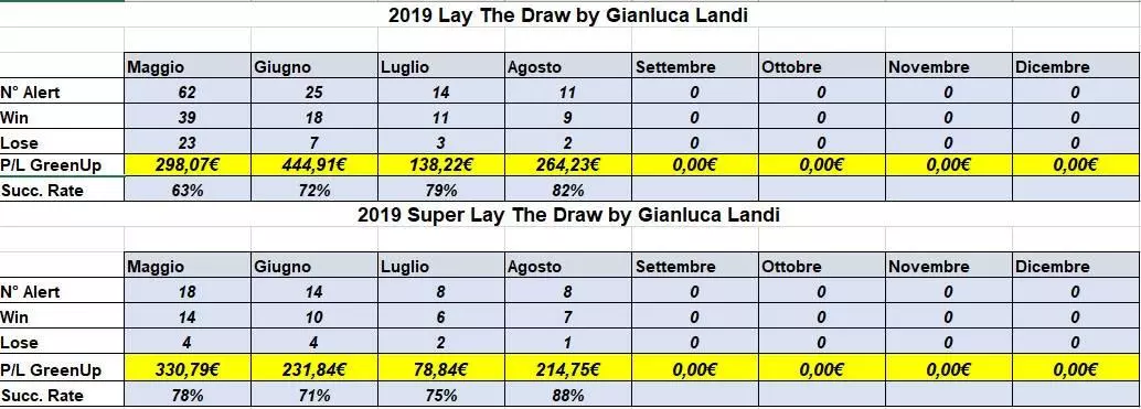 risultati mensili alert lay the draw