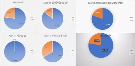 Resoconto 3 giorni di prova Alert Goal GL