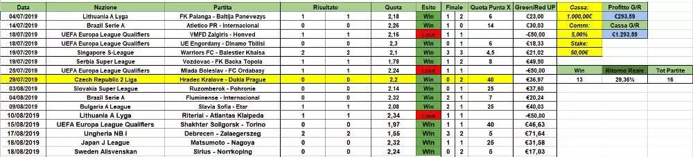risultati super lay the draw