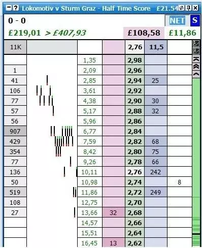 ritardo o delay betfair