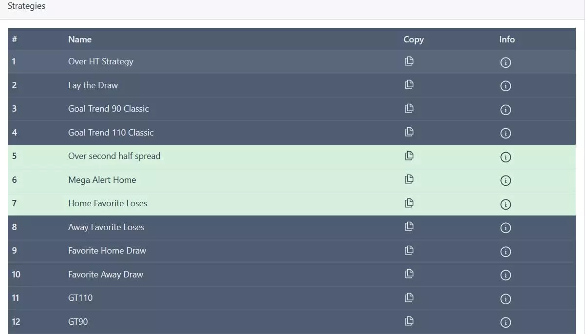 Strategie di default in ScoreTrend