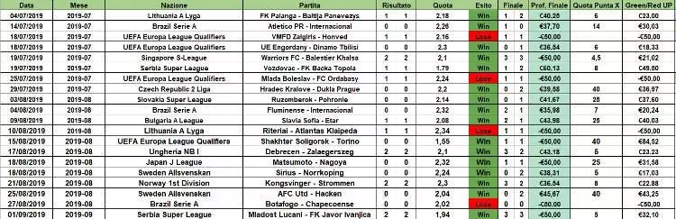 segnali alert super lay the draw by gianluca landi