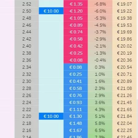 Betting Exchange Simulator