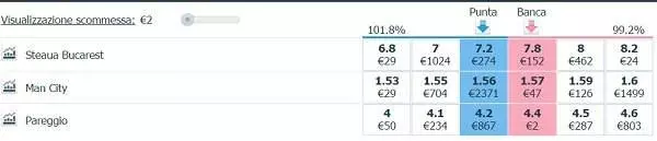 funzionamento betting exchange esempio pratico