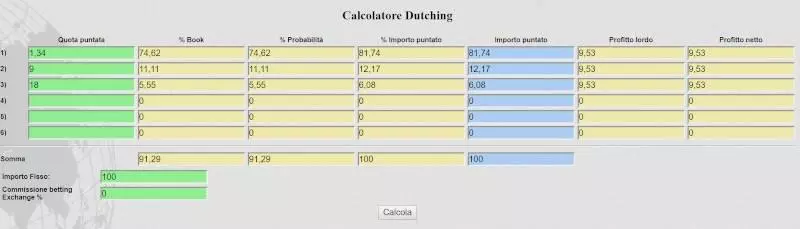 surebet calcolatore dutching