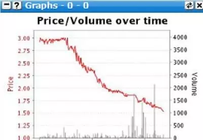 grafici trading betfair grafici trading betfair