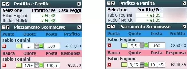 variazione quote tennis profitto e perdita