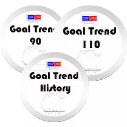 Alert Goal Trend