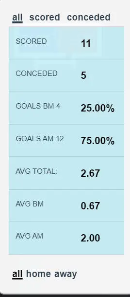 pannello statistiche dynamic line stats